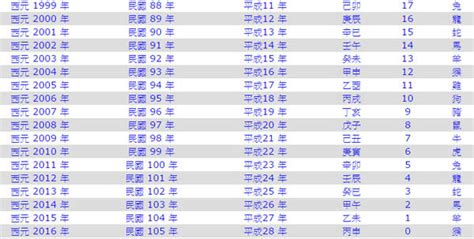 1971民國幾年|民國年份、西元年份、日本年號、中國年號、歲次對照。